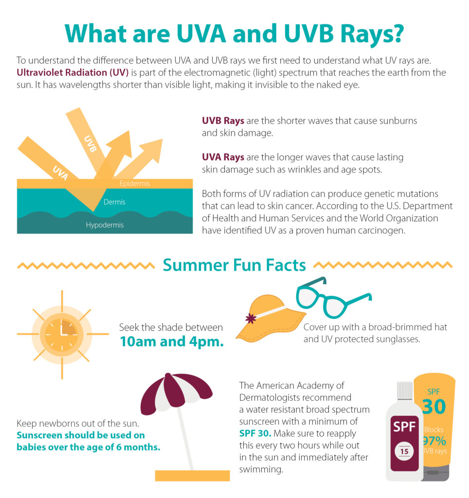 Sunscreen Handout - Avance Care